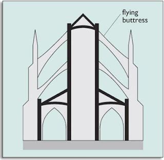 Ignoring Friction: Flying Buttresses - wintechmobiles.com