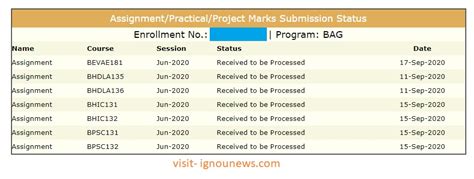 IGNOU Assignment Status 2022 Marking Scheme Check Online ignou ac in