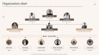 IHB Architects Management Team Org Chart