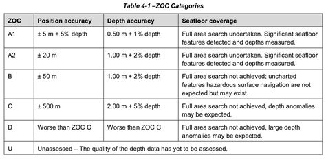 IHO Cat A - Institut Teknologi Bandung - wintechmobiles.com