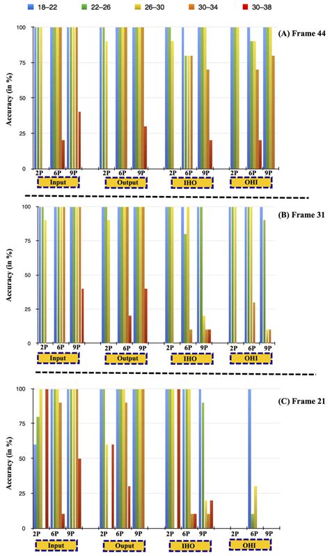 IHO publication - International Hydrographic Organization - wintechmobiles.com