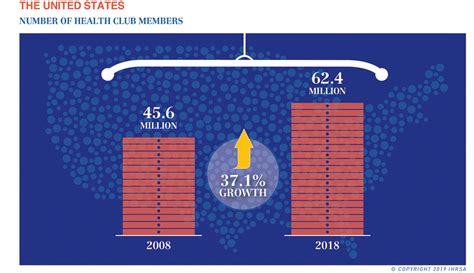 IHRSA 2024 Global Report: Health Club Industry …