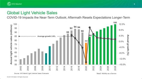 IHS production outlook: Bad now, record high in