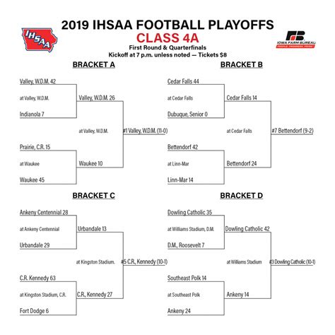 IHSA football playoffs 2024: Playoff pairings, schedule, game times ...