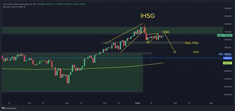 ihsg chart - coolestguyplanet.net
