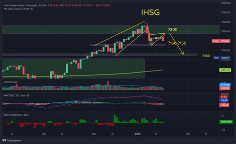 ihsg idx - coolestguyplanet.net