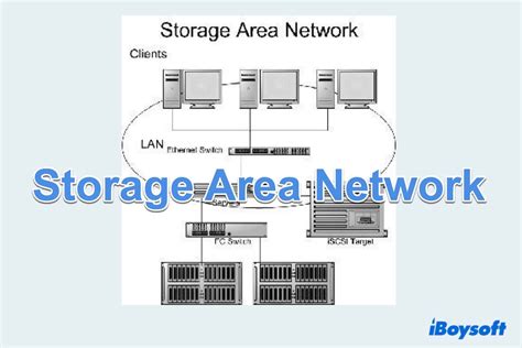II. Designing and Building a SAN Storage Area Networks For Dummies