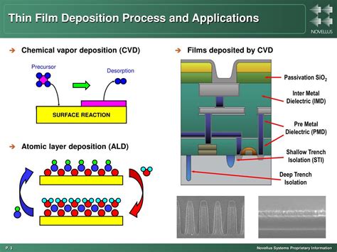 II. Thin Film Deposition - Harvard University - wintechmobiles.com