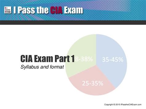 IIA-CIA-Part1 Zertifizierungsprüfung