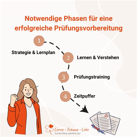 IIA-IAP Prüfungsvorbereitung