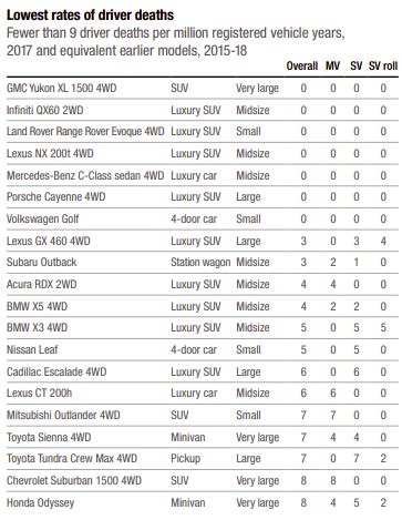 IIHS Status Report newsletter, Vol. 55, No. 2, May 28, 2024