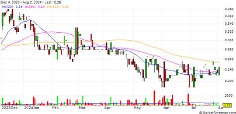 IIROC Trading Halt - HIVE MarketScreener