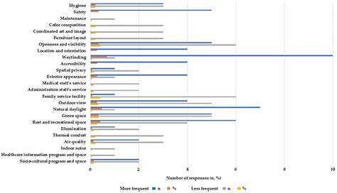 IJERPH Free Full-Text Comparison of Fatigue, Quality of Life ...