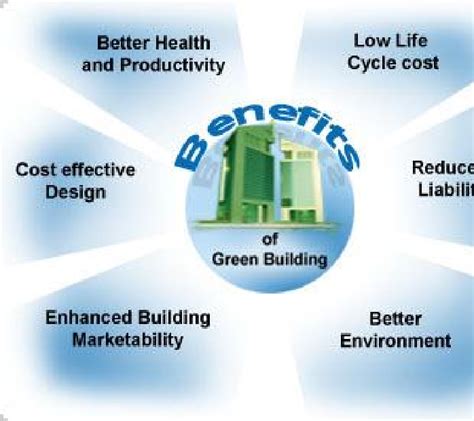 IJERPH Free Full-Text Health Co-Benefits of Green Building