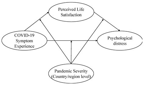 IJERPH Free Full-Text The Acute Impact of the Early Stages of COVID …