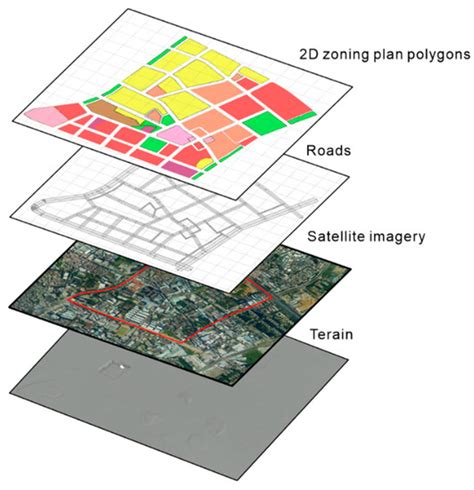 IJGI Free FullText GIS Based Procedural Modeling in 3D Urban Design