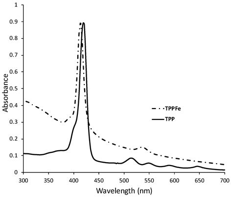 IJMS Free Full-Text Physical-Chemical Study of Anthracene …