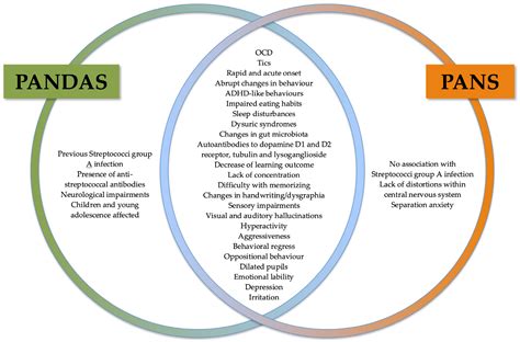 IJMS Free FullText Alterations in the Nervous System and Gut