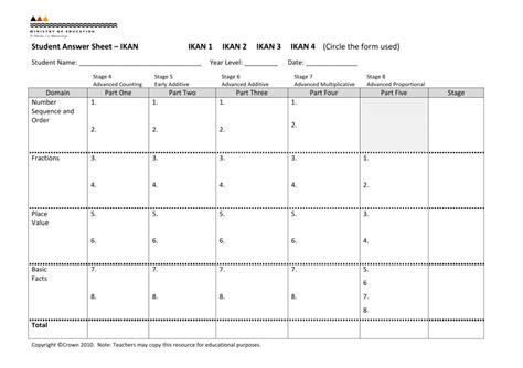 IKAN Forms NZ Maths