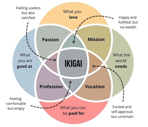 IKIGAI