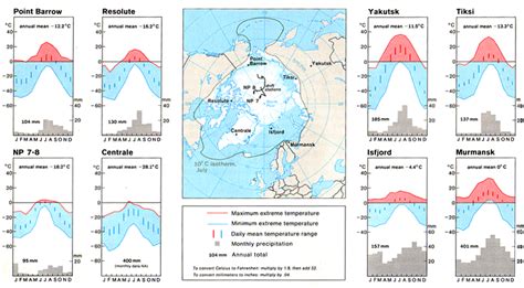Iklim Arktik - Wikipedia bahasa Indonesia, ensiklopedia … - muktibox.com