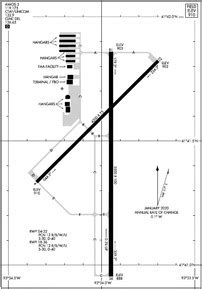 IKV AIRPORT CODE Ankeny Regional Airport