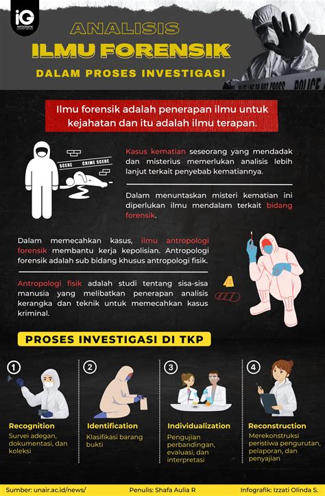 Ilmu forensik - Wikipedia bahasa Indonesia, ensiklopedia bebas - wintechmobiles.com