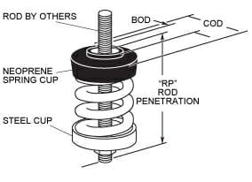 IM Simple Neoprene Spring Hanger Vibration Spring Hanger Kit