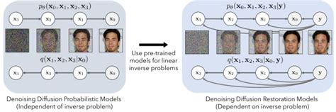 Image Restoration by Denoising Diffusion Models with Iteratively ... - muktibox.com