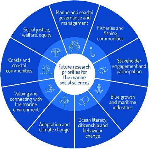 Imagining the future of marine social science - raincitystudios.com