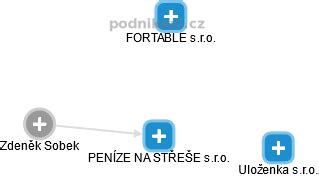 IMCG,s.r.o. - rejstrik.penize.cz