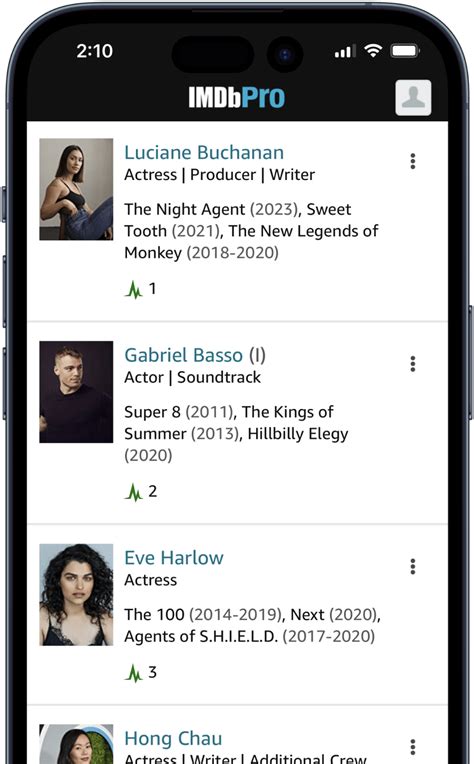 IMDbPro. All topics. Anita