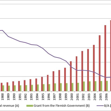 IMEC’s Competitors, Revenue, Number of Employees, Funding