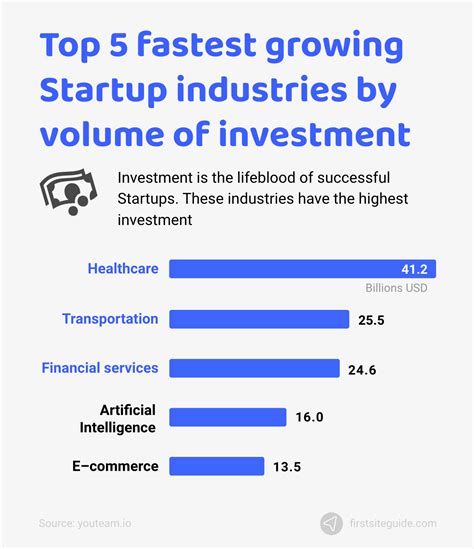 IMG Investment Partners — 2 Deals, 3 Portfolio startups, Statistics ...