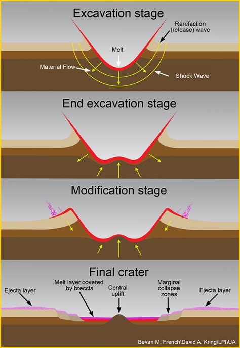 Impact cratering on Earth - wintechmobiles.com