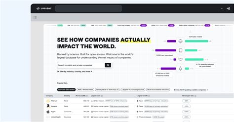 Impact Database | Open Impact - coolestguyplanet.net