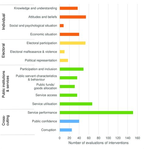 Impact Evaluations - IDB - coolestguyplanet.net