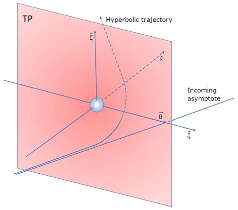 Impact Monitoring of Near-Earth Objects: review of - wintechmobiles.com