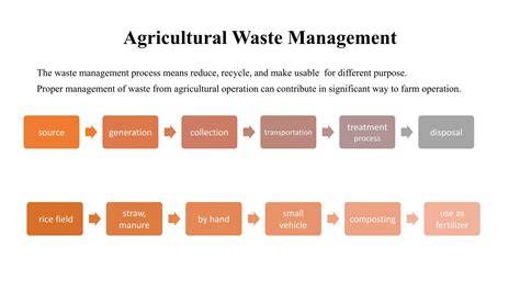 Impact of Agricultural Wastes on Environment and Possible Management ... - raincitystudios.com
