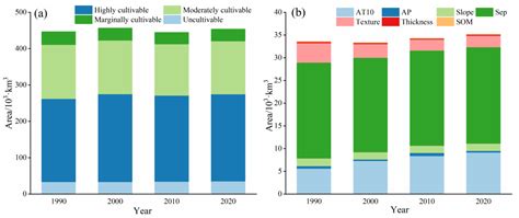 Impact of cropland spatial shift on carbon footprint of agricultural ... - wintechmobiles.com