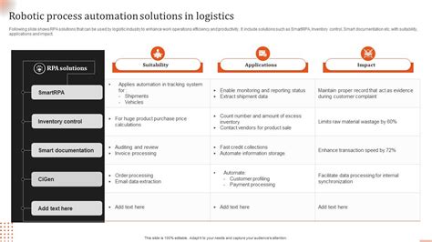 Impact of Robotic Process Automation in Logistics Growth - coolestguyplanet.net