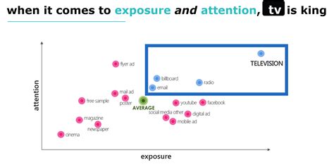 IMPACT OF TELEVISION ADVERTISING: LEARNING WITHOUT …