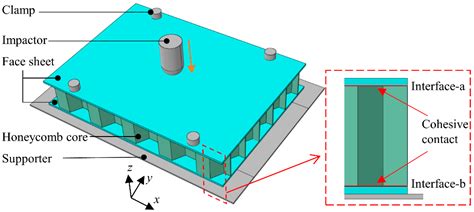 Impact structure - wintechmobiles.com