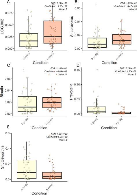 Impacts of liquid milk permeate supplementation on rumen microbial ... - raincitystudios.com