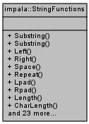 Impala String Functions - coolestguyplanet.net