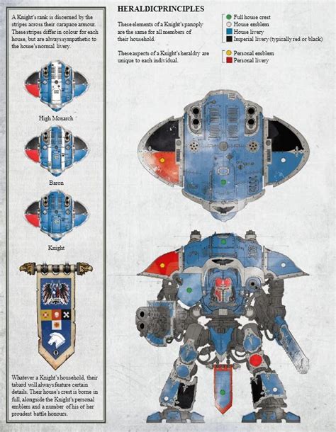 Imperial Knight Heraldry - Warhammer 40k Wiki - wintechmobiles.com