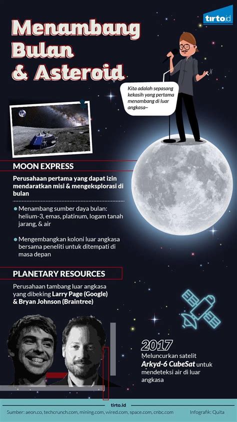 Impian Menambang Bulan dan Asteroid - wintechmobiles.com