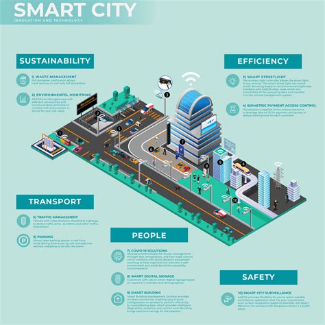 Implement Smart City AI Solutions - coolestguyplanet.net