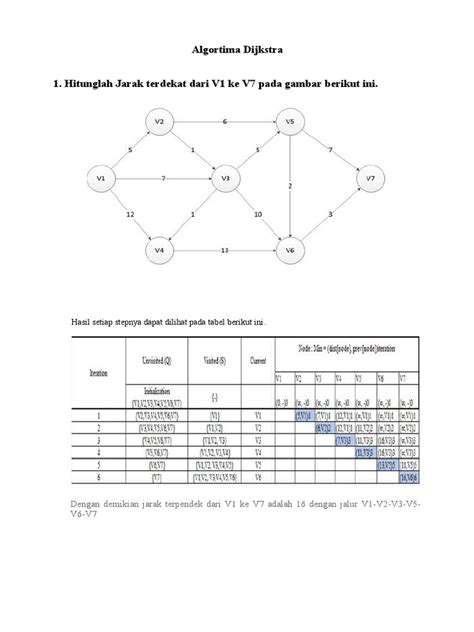IMPLEMENTASI ALGORITMA DIJKSTRA DALAM MENGANALISIS … - muktibox.com