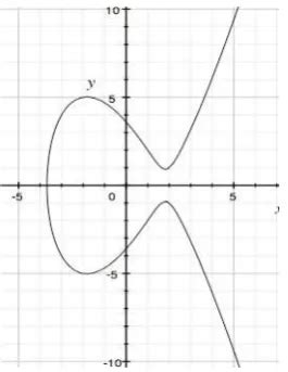 Implementasi Kriptografi Kurva Eliptik Dengan Algoritma ... - 123dok - wintechmobiles.com